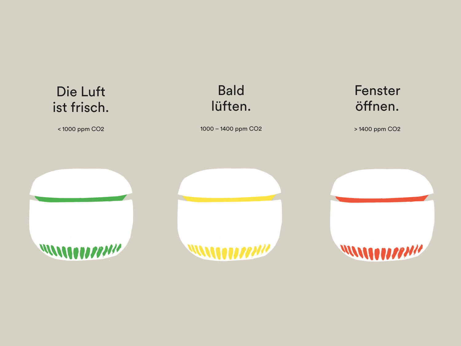 CARU air – das CO2 Messgerät